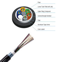 Optical Fiber Cable