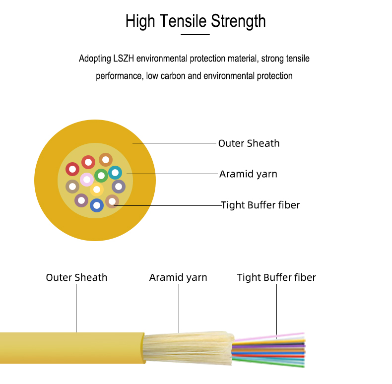 G657A1 FTTH Indoor Cable Fiber 3.0mm Simplex